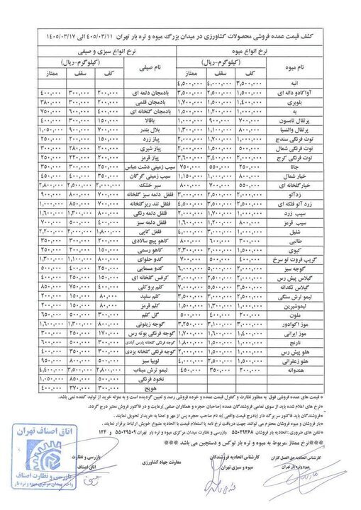 قیمت عمده میوه و سبزیجات مشخص شد