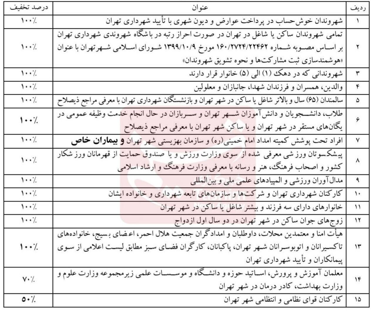 جزئیات طرح رایگان شدن دائم تردد با مترو و بی آر تی در تهران