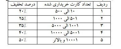جزئیات طرح رایگان شدن دائم تردد با مترو و بی آر تی در تهران