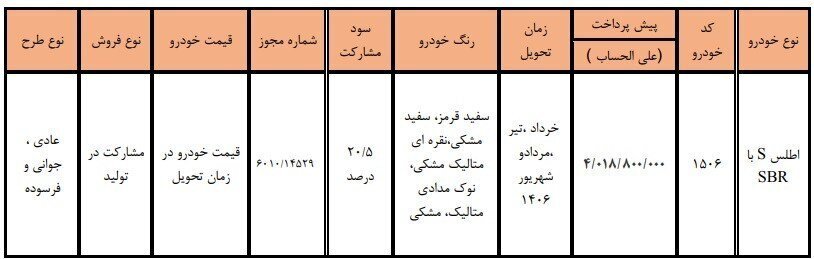 شرایط پیش فروش یک محصول سایپا اعلام شد؛ مبلغ پیش پرداخت و زمان تحویل
