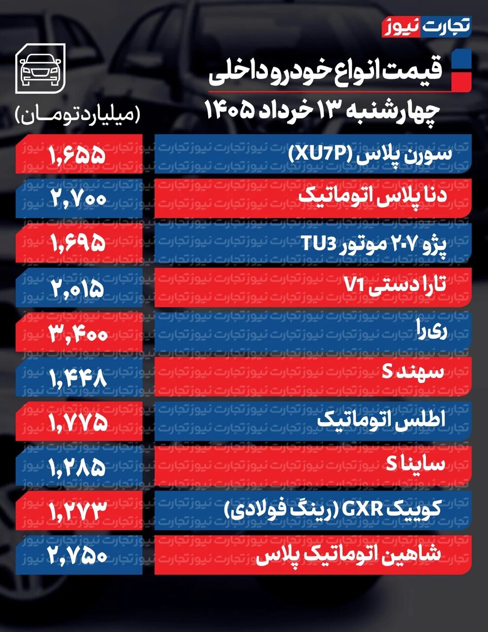 شاهین، دنا، ری را، هایما و چانگان چقدر گران شدند؟ | ۳ عاملی که امروز قیمت ها را در بازار خودرو بالا برد؛ جدول قیمت‌ها