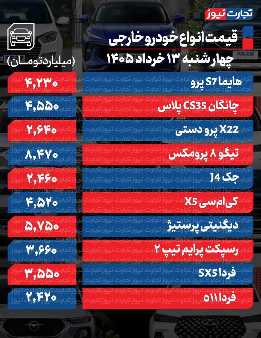 شاهین، دنا، ری را، هایما و چانگان چقدر گران شدند؟ | ۳ عاملی که امروز قیمت ها را در بازار خودرو بالا برد؛ جدول قیمت‌ها