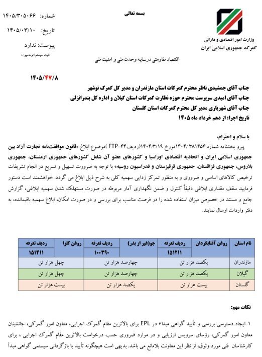 سهمیه‌بندی واردات کالاهای اساسی از مسیر اوراسیا کلید خورد