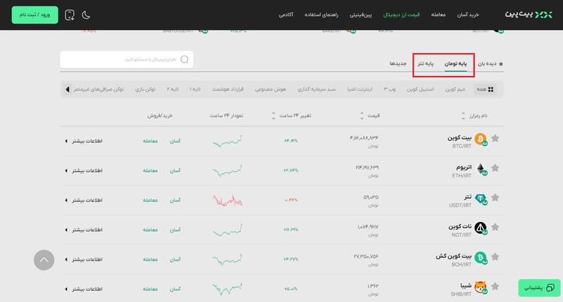 بهترین سایت‌های مشاهده قیمت ارزهای دیجیتال به دلار و تومان