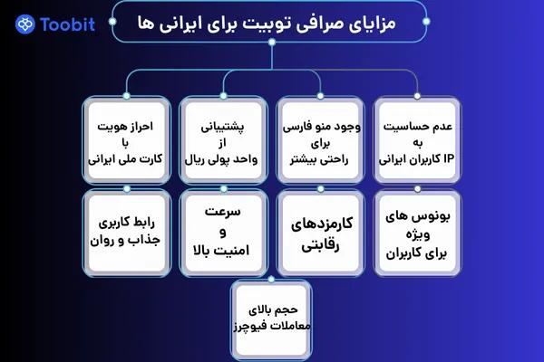 مزایای صرافی توبیت
