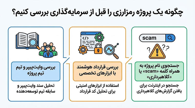 پامپ و دامپ