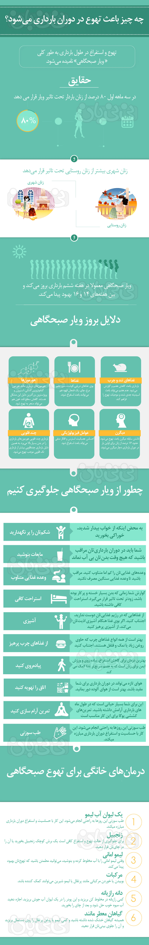 تصویری: حقایقی درباره ویار بارداری