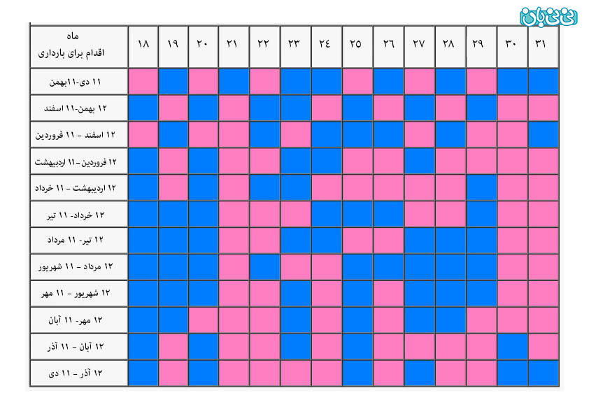 تقویم چینی تعیین جنسیت (5)