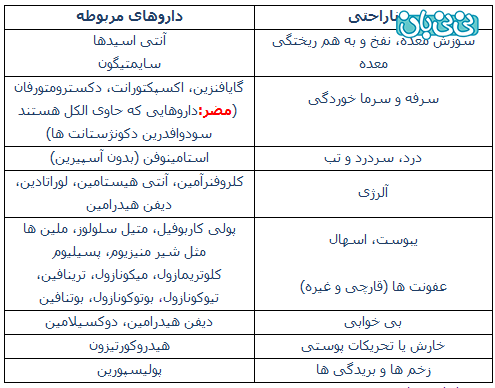 بخور نخورهای دارویی در بارداری