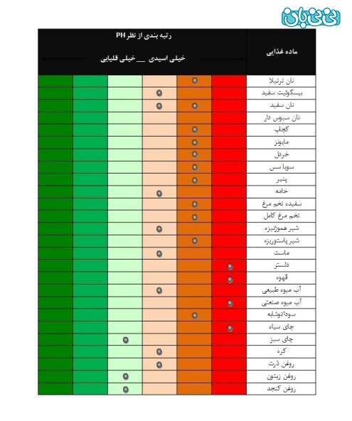 راههای پسر دار شدن توسط قلیایی کردن بدن (5)