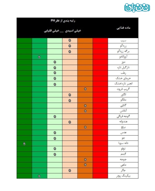 راههای پسر دار شدن توسط قلیایی کردن بدن (5)