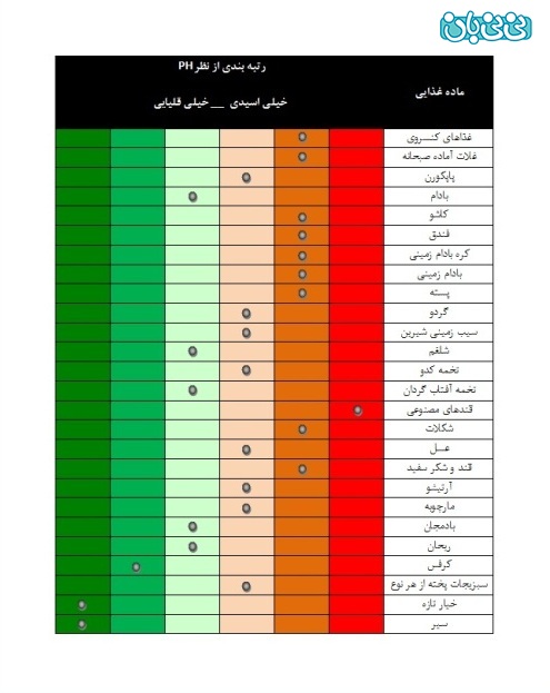 راههای پسر دار شدن توسط قلیایی کردن بدن (5)