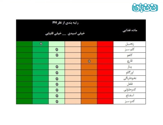 راههای پسر دار شدن توسط قلیایی کردن بدن (5)