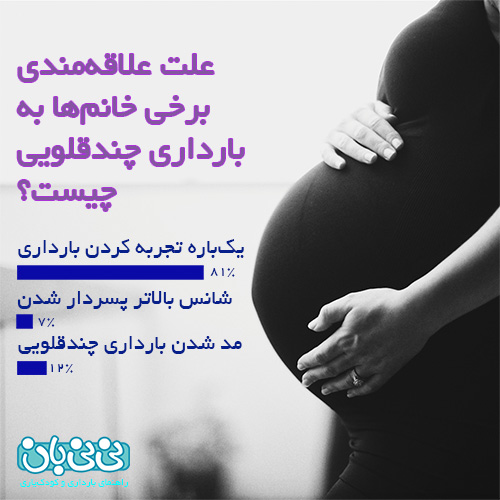 بارداری چندقلویی، علت علاقه مندی زنان
