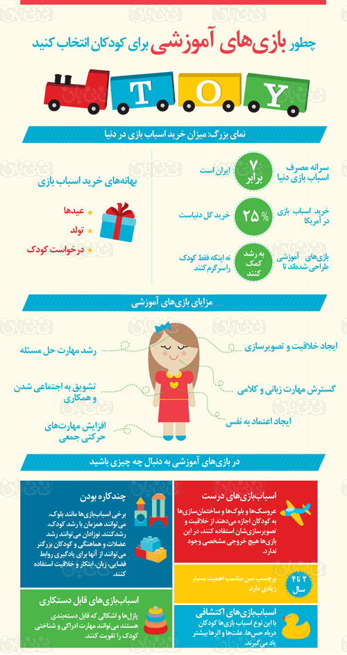 تصویری: انتخاب بازیهای آموزشی