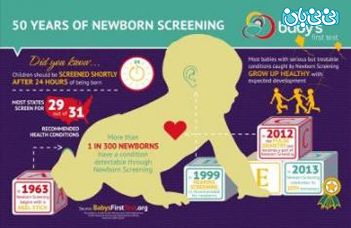 آغاز غربالگری 58 اختلال متابولیک نوزادان در ایران (4)