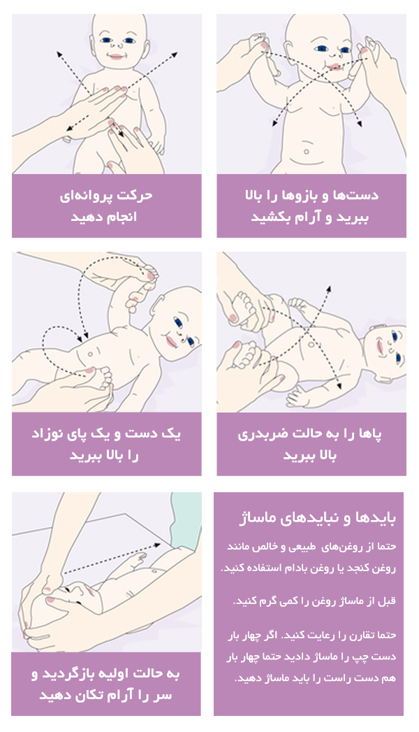 ماساژ نوزاد کولیکی