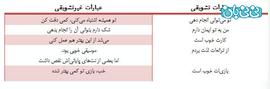 راه‌های افزایش اعتماد به نفس در کودک