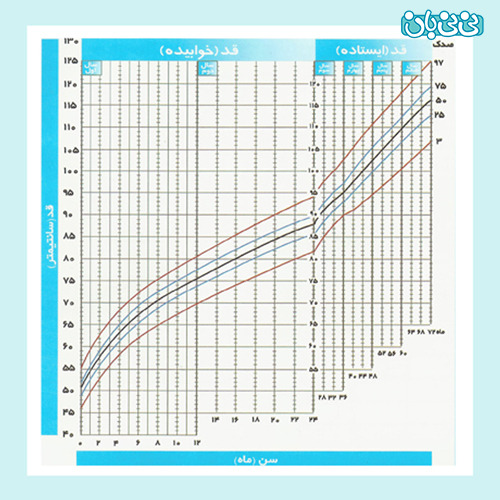 نمودار قد کودک پسر