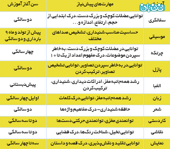 چه کلاسی برای چه سنی؟! (2)