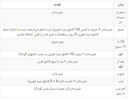 تغذیه نوزاد، جدول برنامه ریزی