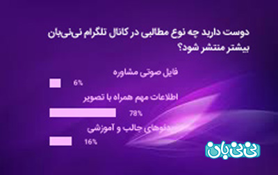 انتشار مطالب در تلگرام نی نی بان