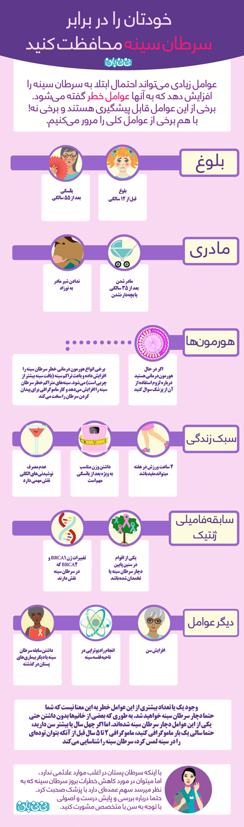 تصویری: پیشگیری از سرطان سینه