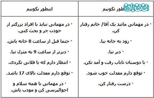 رابطه والدین و فرزندان، پیش شرط های لازم