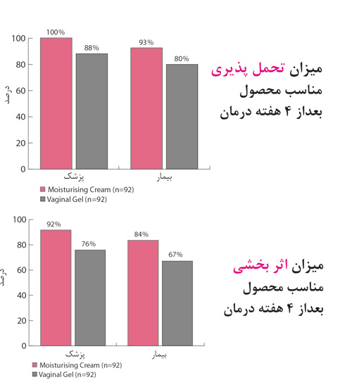 کرم مرطوب کننده واژیسان