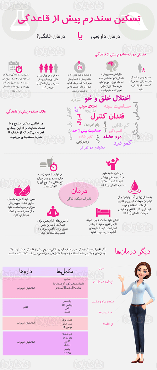 تصویری:درمان دارویی یا خانگی سندرم پیش از قاعدگی