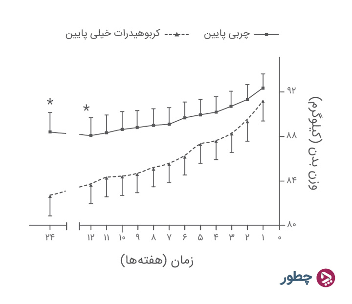 ۳ گام ساده اما معجزه‌آسا برای کاهش وزن