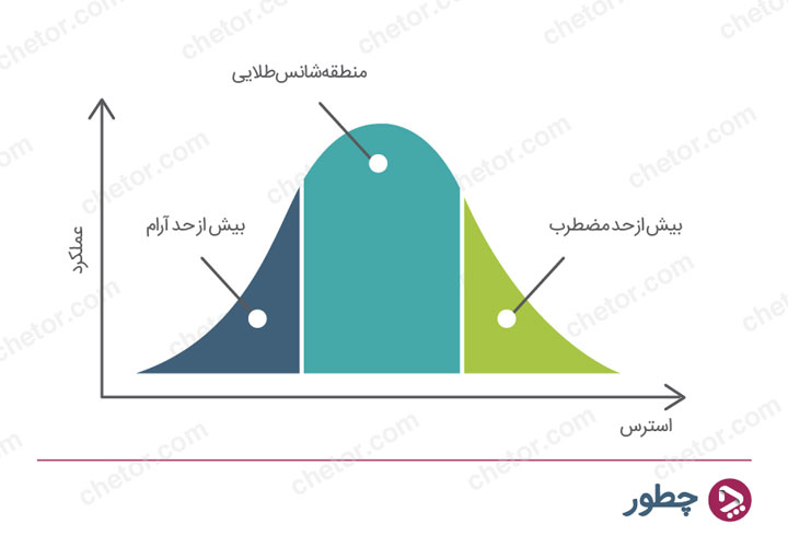 بهترین روش‌های تقویت مهارت شنیداری زبان انگلیسی