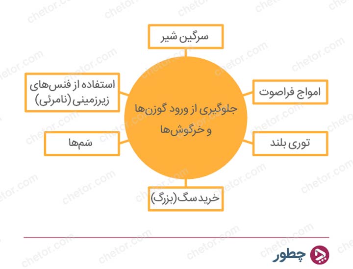 نکاتی برای ایجاد خلاقیت در تصمیم گیری | چطور