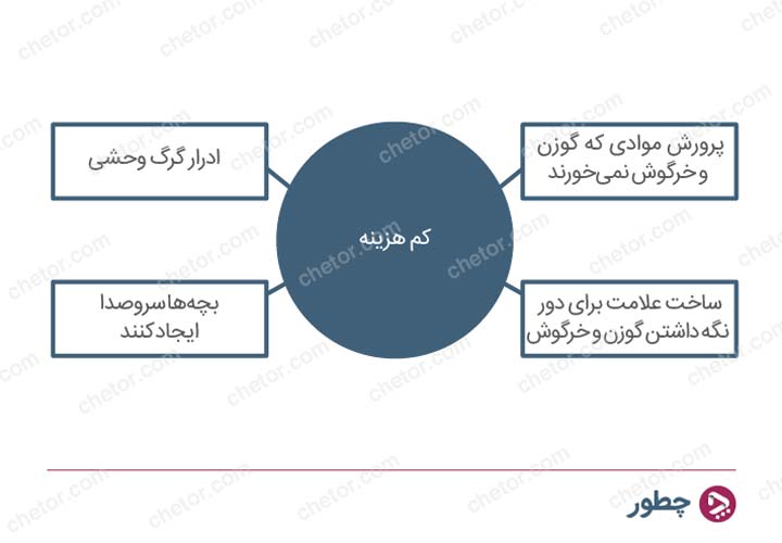 نکاتی برای ایجاد خلاقیت در تصمیم گیری