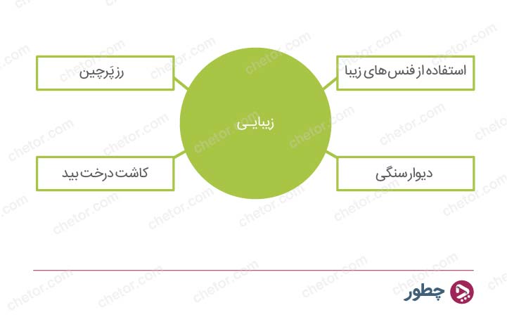 نکاتی برای ایجاد خلاقیت در تصمیم گیری