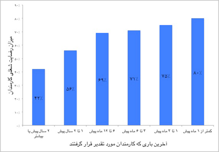 ساده‌ترین راهی که شما را به یک مدیر محبوب تبدیل می‌کند