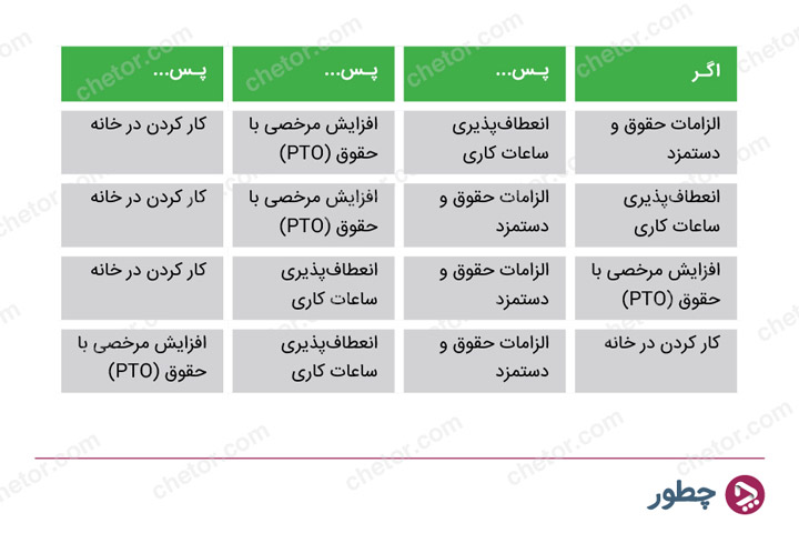 فنون مذاکره در بازاریابی؛ چطور برگ برنده را از آن خود کنیم؟