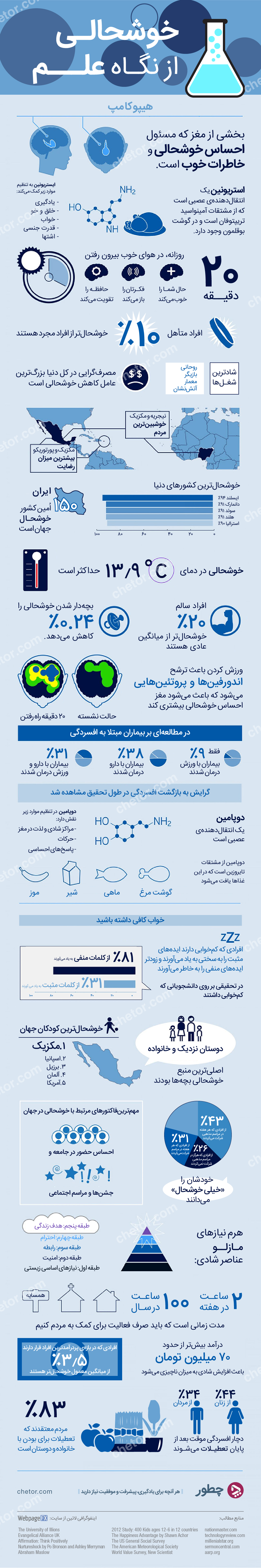 خوشبختی چیست؛ معنای خوشبختی از نگاه علم