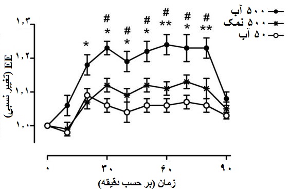 فواید نوشیدن آب چیست و میزان لازم آن برای بدن چقدر است؟