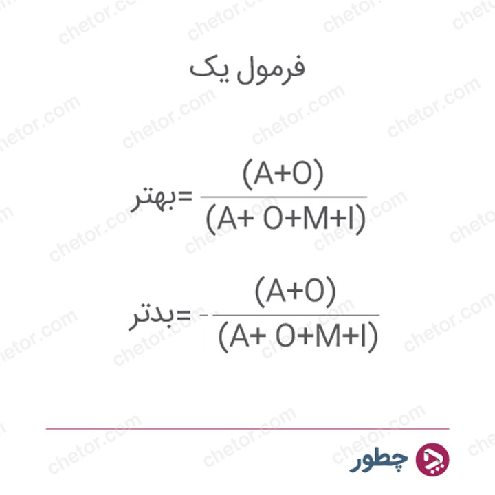 مدل کانو و نحوه استفاده از آن برای سنجش و افزایش رضایت مشتری