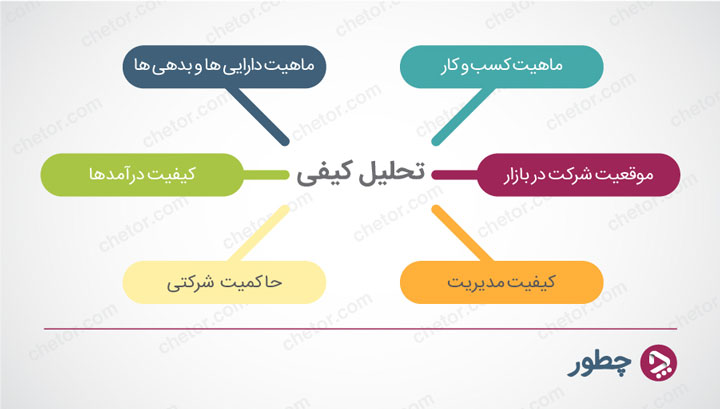 تحلیل بنیادی سهام چیست؟