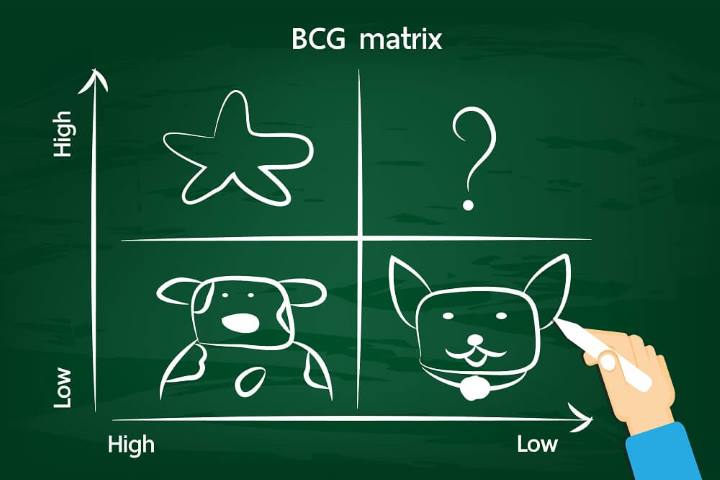 چگونه از ماتریس BCG یا ماتریس بوستون در تحلیل کسب‌و‌کار استفاده کنیم؟ | چطور