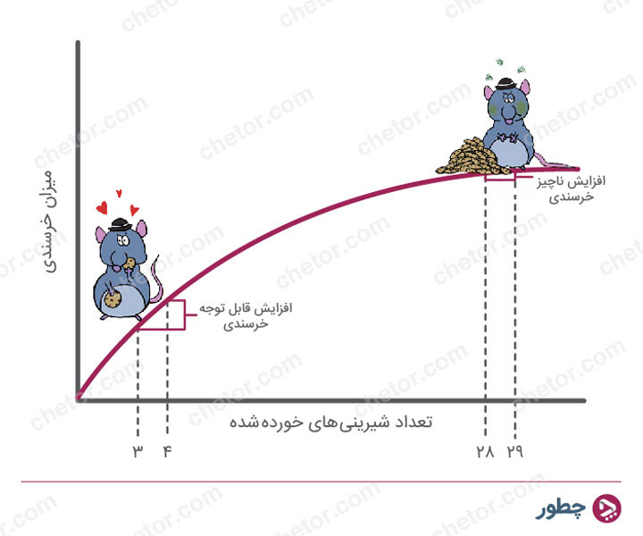 آشنایی با مهم‌ترین مفاهیم اقتصادی که هر کسی باید بداند