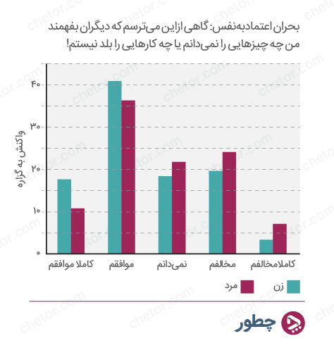 فروش حرفه ای با ۲۱ تکنیک علمی که هر فروشنده‌ای باید بداند