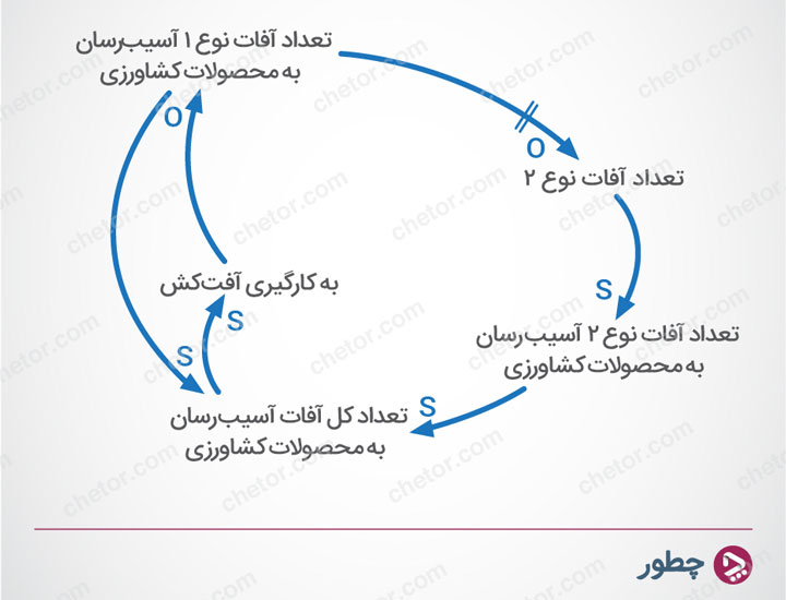 تفکر سیستمی چیست و چه کاربردی دارد؟