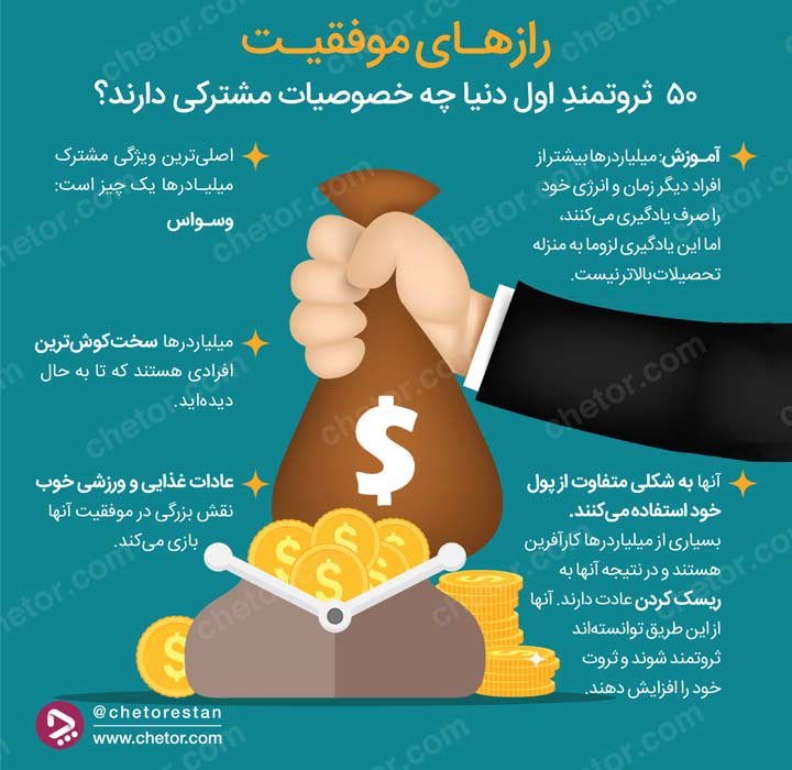 اینفو‌گرافی چیست و چگونه می‌توان آن را ساخت؟