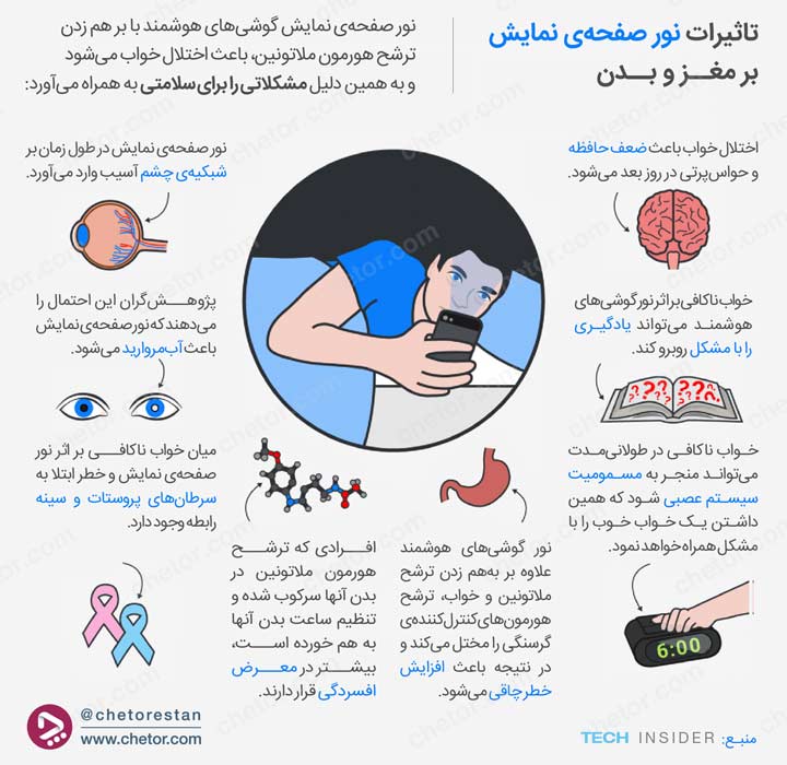 اینفو‌گرافی چیست و چگونه می‌توان آن را ساخت؟