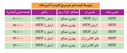 آشپزخانه، اصل است