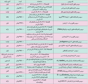 قابلمه‌هایی که می‌خریم