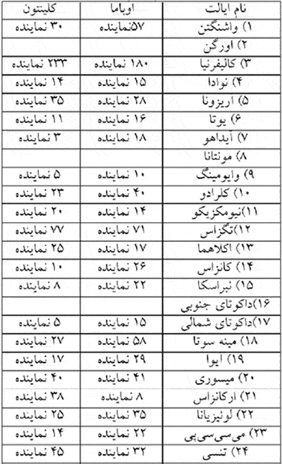 انتخاب چهل وچهارم